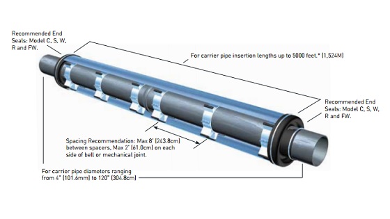 Power Plant Supply Co. | Metallic Casing Spacers for Canada